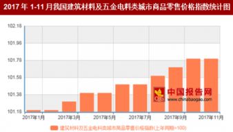 2017年11月中國(guó)建筑材料及五金電料零售價(jià)格同比上漲1.8%，五金產(chǎn)品市場(chǎng)穩(wěn)健增長(zhǎng)